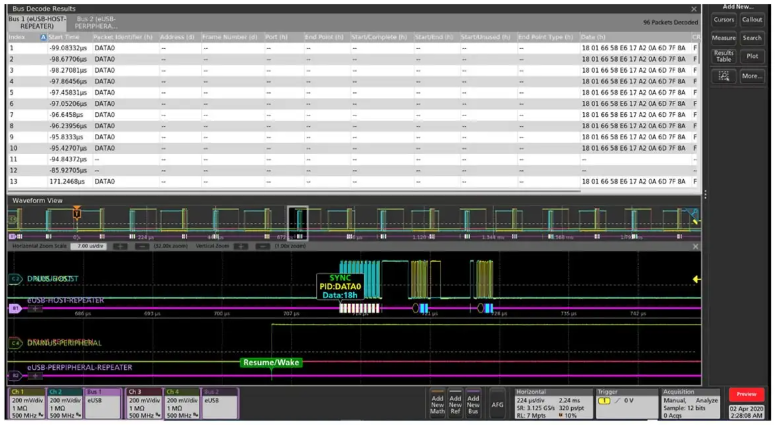 Tektronix Installed Option, eUSB2 Protocol Decoder & Search