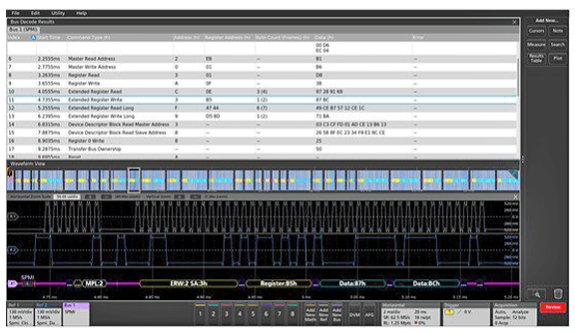 Tektronix Installed Option, Power management protocol triggering and analysis (SPMI)
