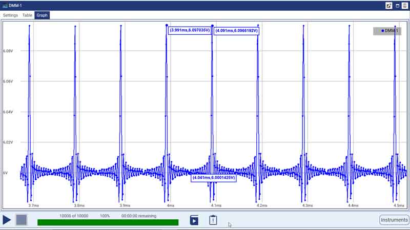 Tektronix License, KickStart DMM App Software, 1 yr. Time-based Option Annual Subscription