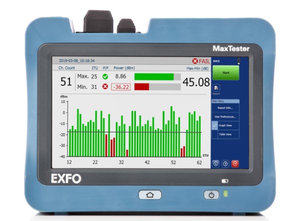  MEASURE, DIAGNOSE AND TROUBLESHOOT ON A SINGLE PORT