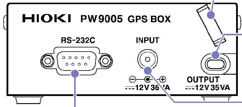 HIOKI GPS BOX