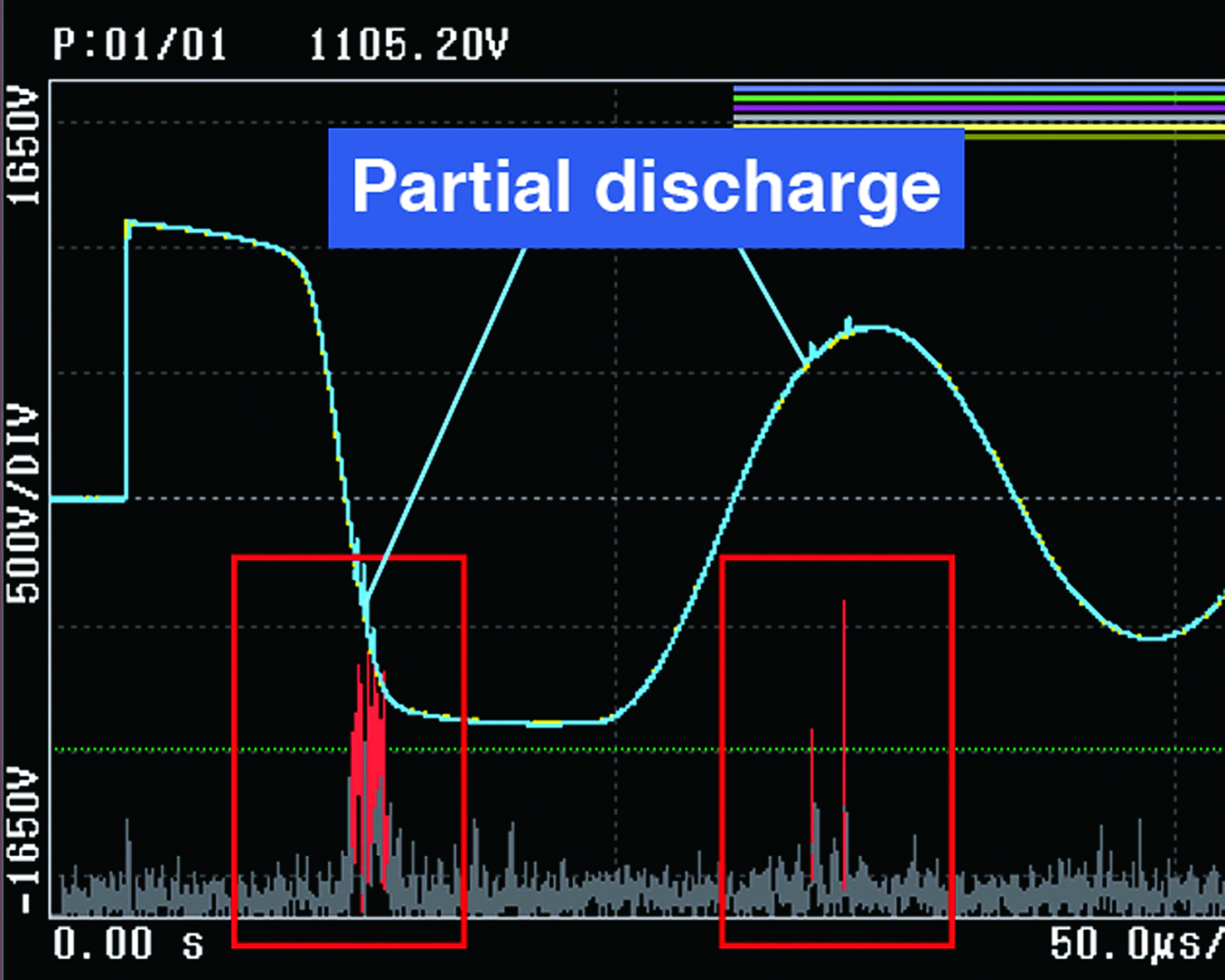 HIOKI DISCHARGE DETECTION UPGRADE
