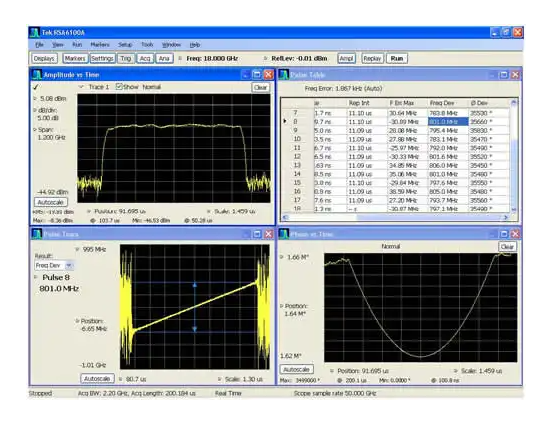 Tektronix License, Advanced pulse radar analysis,electronically downloaded canned softwar